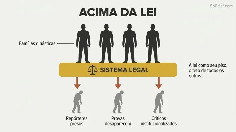 Family silhouettes standing atop a gold legal system bar, with downward arrows pressing onto smaller citizen figures below.