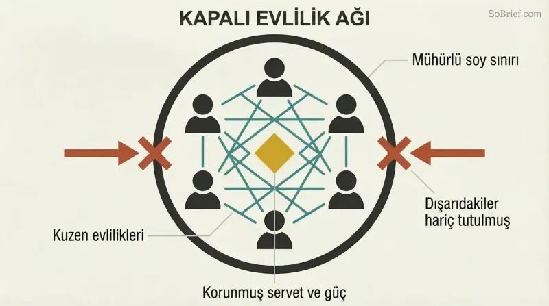 Sealed circular boundary containing six interconnected human figures in a dense lattice pattern around a central gold power symbol, with outside arrows blocked at the perimeter.