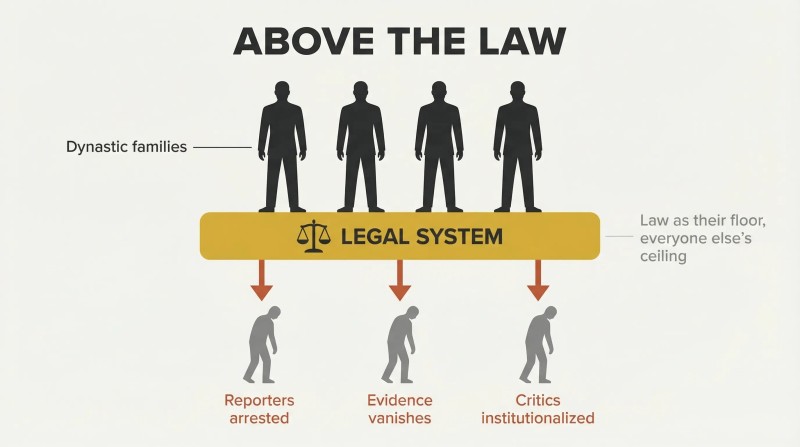 Family silhouettes standing atop a gold legal system bar, with downward arrows pressing onto smaller citizen figures below.