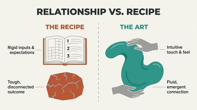 Split panel diagram comparing the rigid recipe approach to sex with the responsive, intuitive art of feeling your way through.