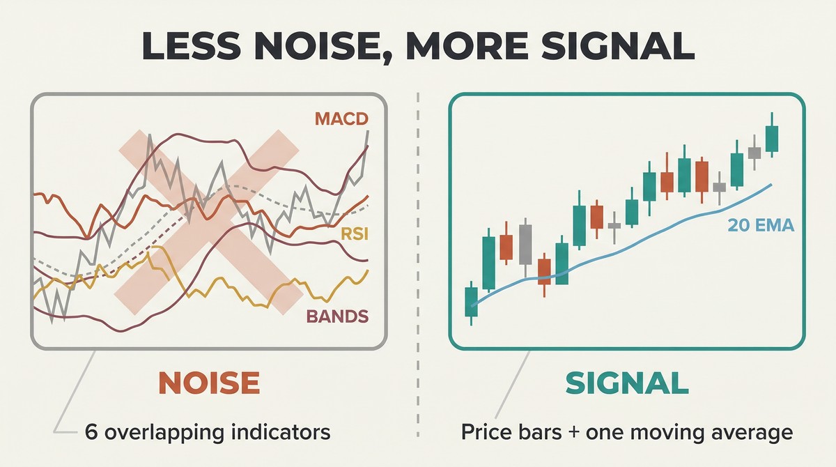 Cover of Reading Price Charts Bar by Bar