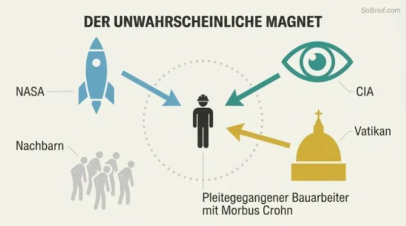Small solitary figure at center with large icons representing NASA, CIA, and the Vatican converging inward toward him, while a group of figures turns away.