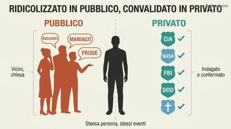 Split panel showing a single figure at center with community mockery on the left and institutional agency seals confirming validation on the right.