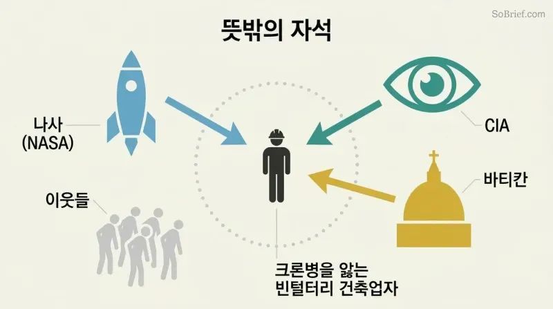 Small solitary figure at center with large icons representing NASA, CIA, and the Vatican converging inward toward him, while a group of figures turns away.
