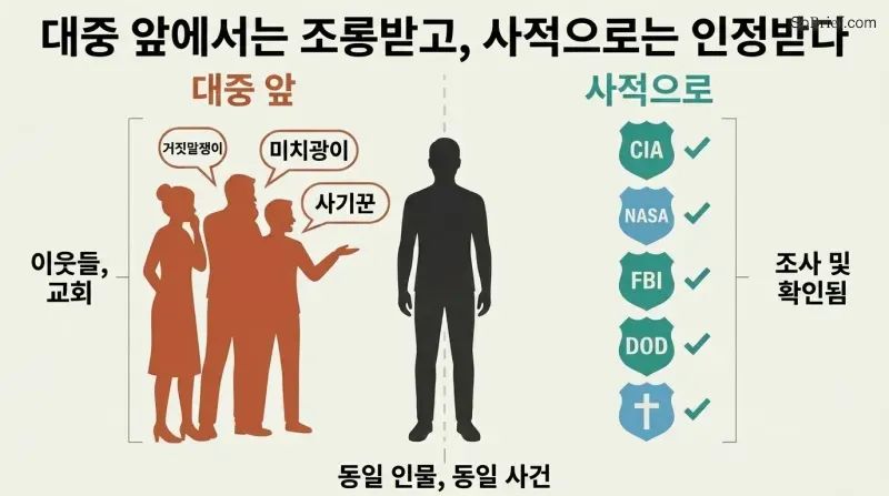 Split panel showing a single figure at center with community mockery on the left and institutional agency seals confirming validation on the right.