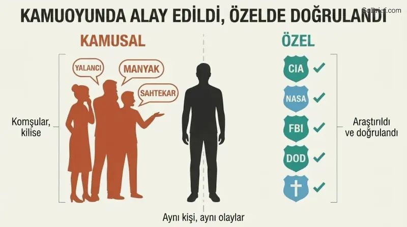 Split panel showing a single figure at center with community mockery on the left and institutional agency seals confirming validation on the right.