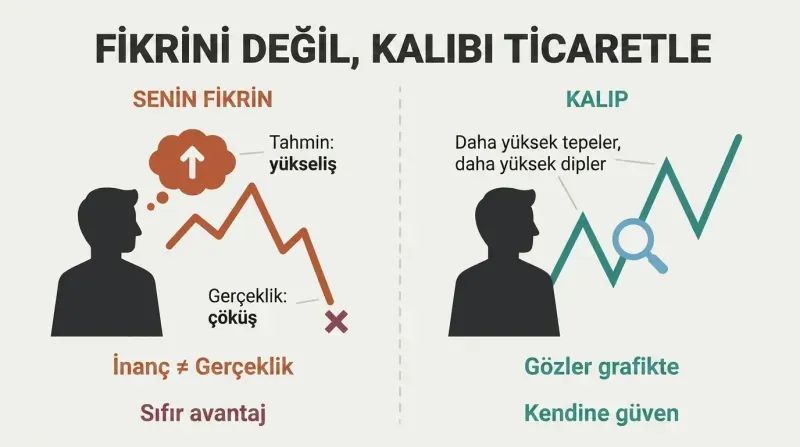 Split panel comparing a trader whose upward prediction contradicts a crashing chart on the left with a trader calmly reading actual chart patterns on the right.