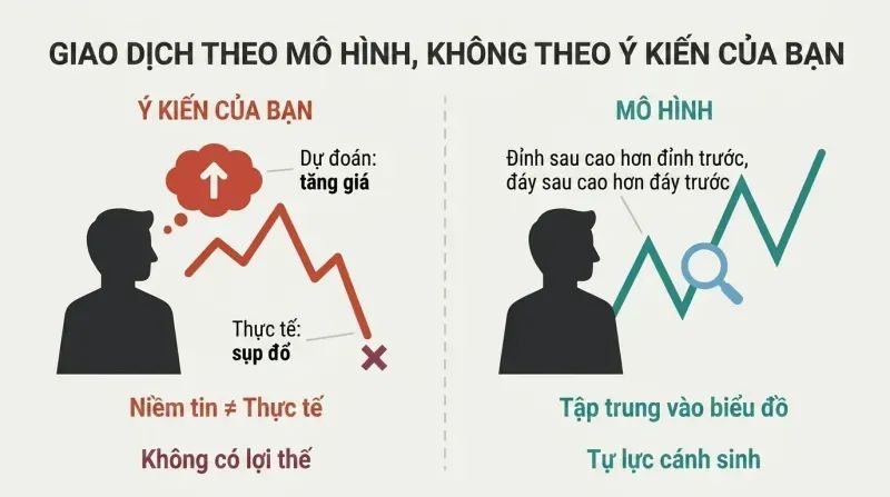 Split panel comparing a trader whose upward prediction contradicts a crashing chart on the left with a trader calmly reading actual chart patterns on the right.