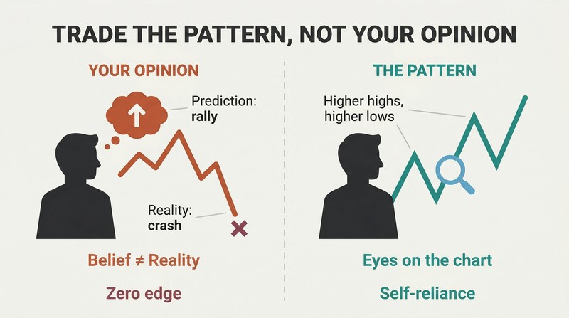 Split panel comparing a trader whose upward prediction contradicts a crashing chart on the left with a trader calmly reading actual chart patterns on the right.