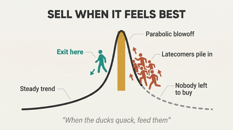 Rising price curve going parabolic then dropping, with a single teal figure exiting at the peak while terracotta crowd figures rush in below it.