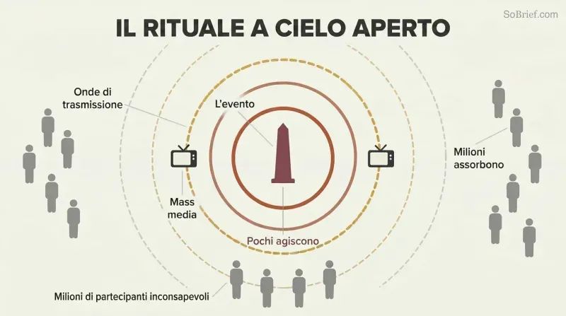 Concentric ripple rings emanate from a central obelisk-like event marker outward through broadcast waves to rows of silhouette figures standing as unwitting participants at the perimeter.