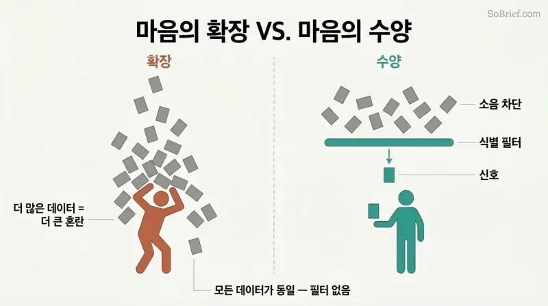 Split panel comparing a figure buried under an avalanche of identical documents against a figure using a filter to extract one signal from deflected noise.