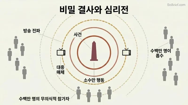 Concentric ripple rings emanate from a central obelisk-like event marker outward through broadcast waves to rows of silhouette figures standing as unwitting participants at the perimeter.