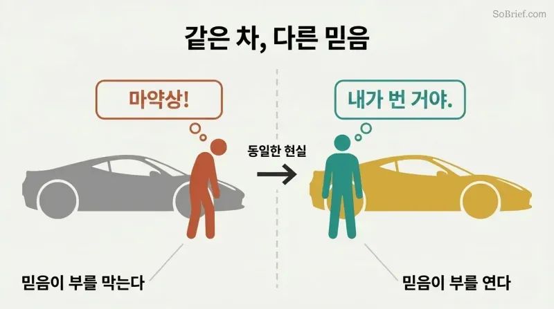 Split panel showing a bitter figure judging a Ferrari on the left versus the same figure confidently owning that Ferrari on the right, separated by a belief-shift divider.