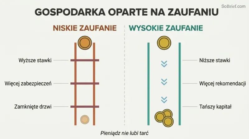 Split panel comparing low trust on the left with high friction and costs against high trust on the right with open doors and lower costs.
