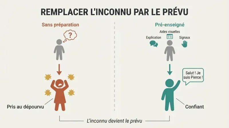 Split panel comparing a child blindsided by an event on the left versus a child pre-taught with tools arriving confident on the right.