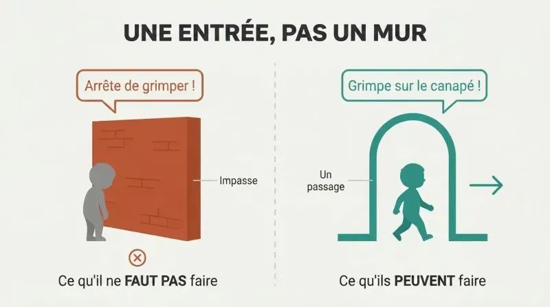 Split panel comparing a child blocked by a solid wall labeled with stop language versus a child walking through an open archway labeled with redirecting language.