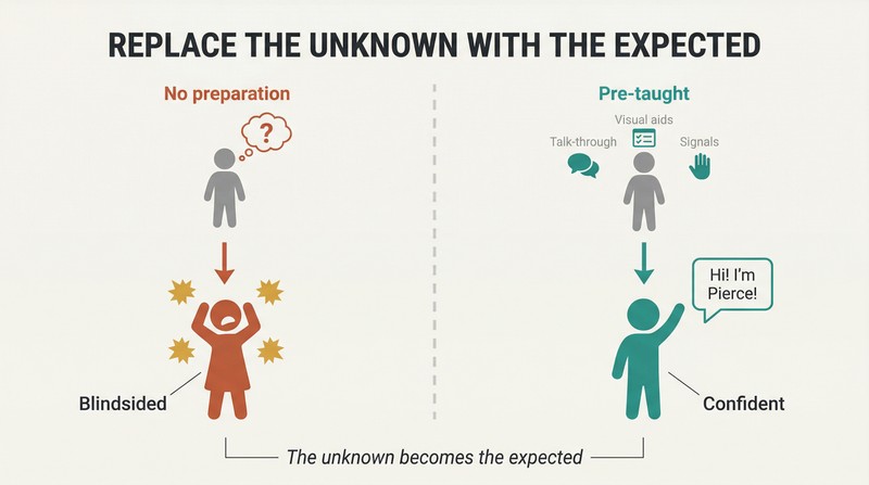 Split panel comparing a child blindsided by an event on the left versus a child pre-taught with tools arriving confident on the right.