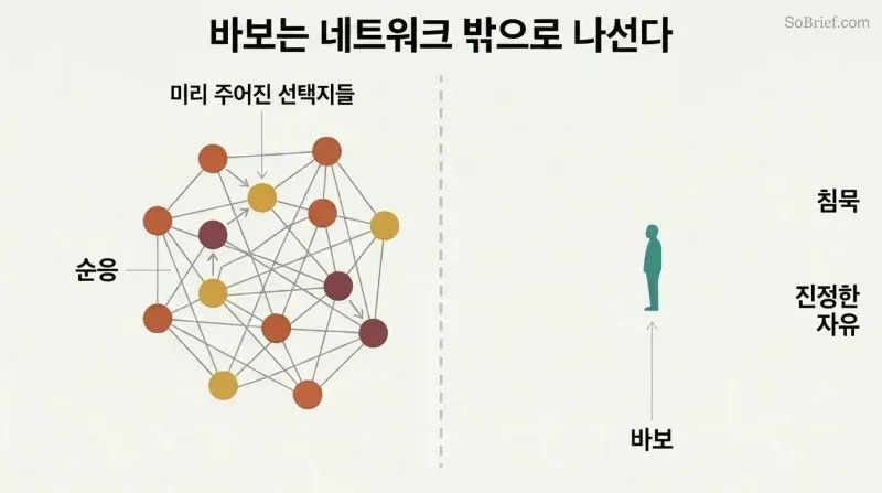Dense cluster of interconnected nodes on the left contrasted with a single solitary figure standing in open space on the right, separated by a dashed boundary.