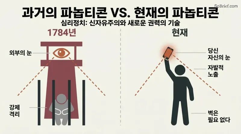 Split panel comparing a classic watchtower surveilling a confined figure on the left with a free-standing figure voluntarily holding up a glowing phone that mirrors the watchtower shape on the right.