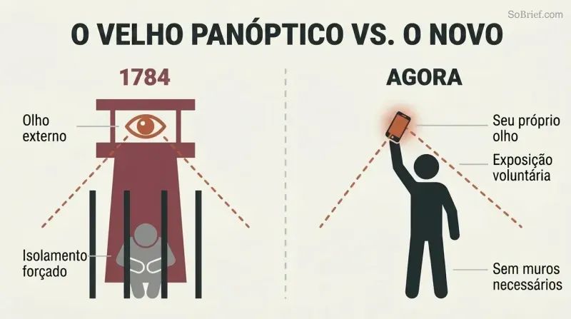 Split panel comparing a classic watchtower surveilling a confined figure on the left with a free-standing figure voluntarily holding up a glowing phone that mirrors the watchtower shape on the right.