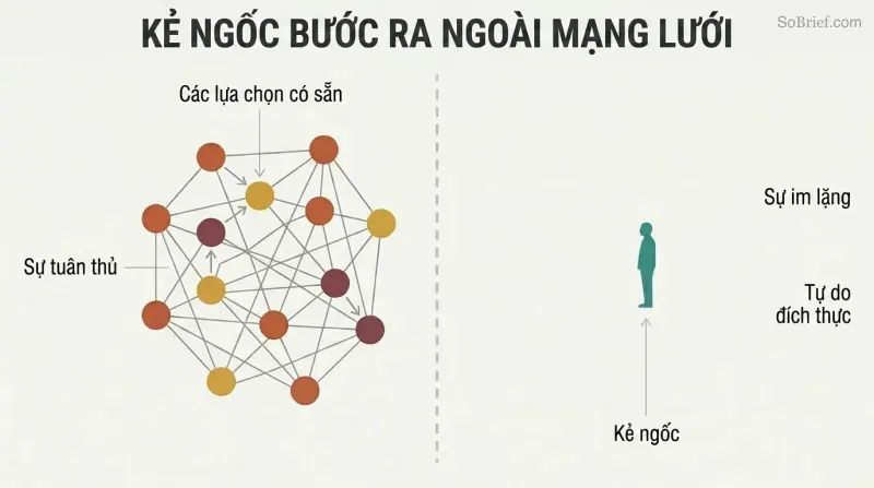 Dense cluster of interconnected nodes on the left contrasted with a single solitary figure standing in open space on the right, separated by a dashed boundary.