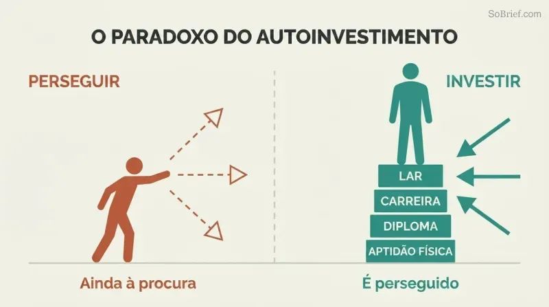Split panel contrasting outward pursuit at ground level with elevated self-investment attracting inward convergence arrows.
