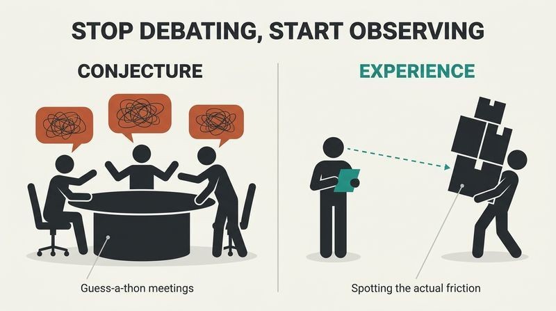 Split panel diagram contrasting a chaotic meeting room debate based on conjecture with a quiet, on-the-ground observation that reveals actual friction points.
