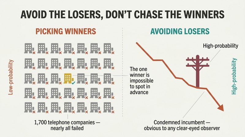 Split comparison contrasting a crowded field of failed startups with one hidden winner against a single obviously declining incumbent. The first word is capitalized.