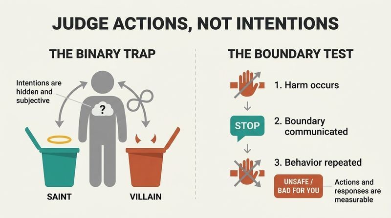 Split panel comparing the subjective trap of labeling people as saints or villains against the objective test of measuring boundary violations.