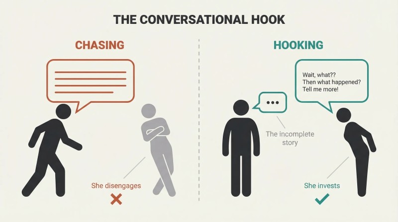 Split panel showing one person dominating conversation while the other retreats, contrasted with a deliberate gap that draws the other person in to invest and engage.
