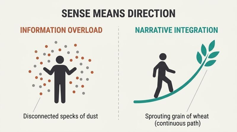 A split-panel diagram contrasting a person lost in a cloud of disconnected information points with a person walking along a continuous, sprouting narrative path.