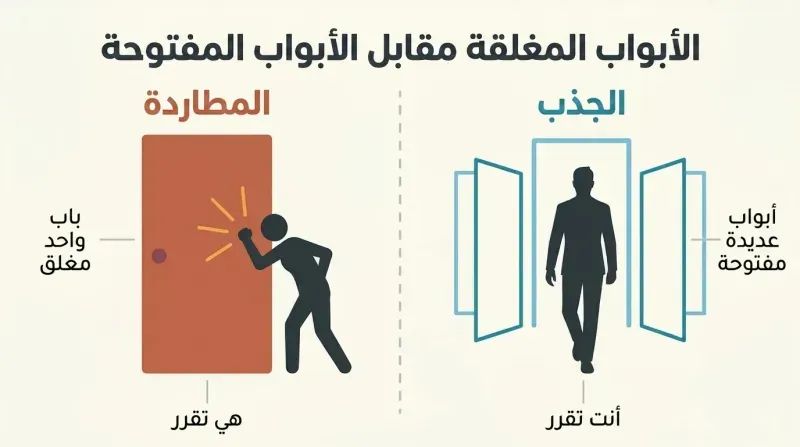 Split panel comparing a figure desperately pounding on one closed door against a confident figure walking past several open doors welcoming him through.