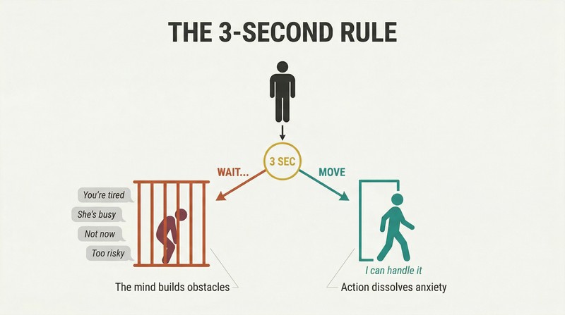Fork diagram showing a figure at a decision point where moving within three seconds leads to freedom while hesitating builds a mental prison of stacking excuses.