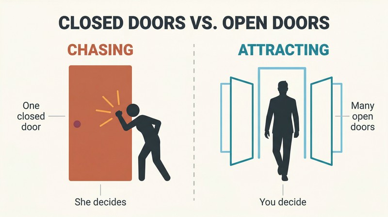 Split panel comparing a figure desperately pounding on one closed door against a confident figure walking past several open doors welcoming him through.