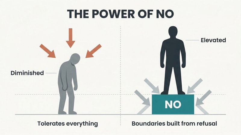 Split panel comparing a diminished figure with no boundaries to a tall figure standing on a solid platform of firm boundaries, with pressures blocked outside.