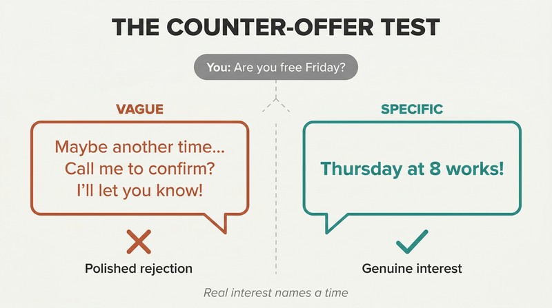 Split panel comparing a vague response speech bubble marked as rejection against a specific counter-offer speech bubble marked as genuine interest.