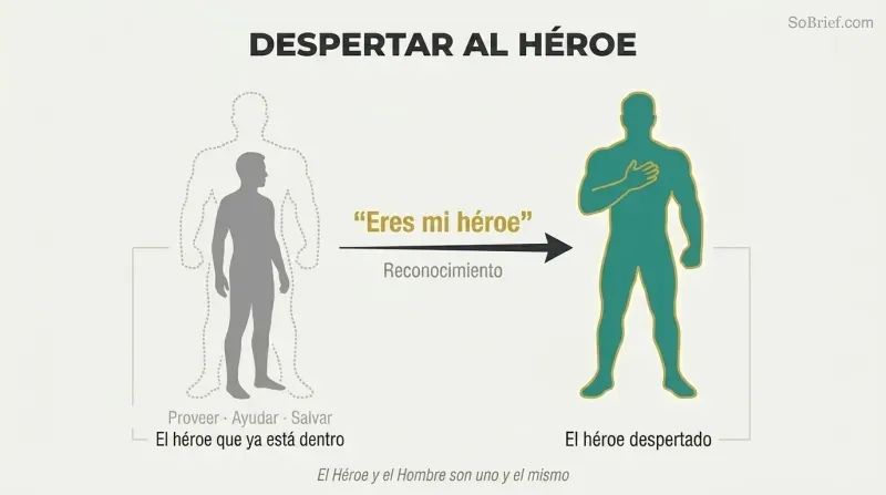 Transformation diagram showing a gray man silhouette with a dotted heroic outline, then after acknowledgment the same figure stands tall as the hero was always within.