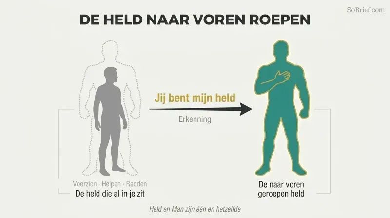 Transformation diagram showing a gray man silhouette with a dotted heroic outline, then after acknowledgment the same figure stands tall as the hero was always within.