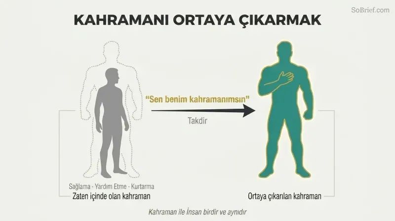 Transformation diagram showing a gray man silhouette with a dotted heroic outline, then after acknowledgment the same figure stands tall as the hero was always within.