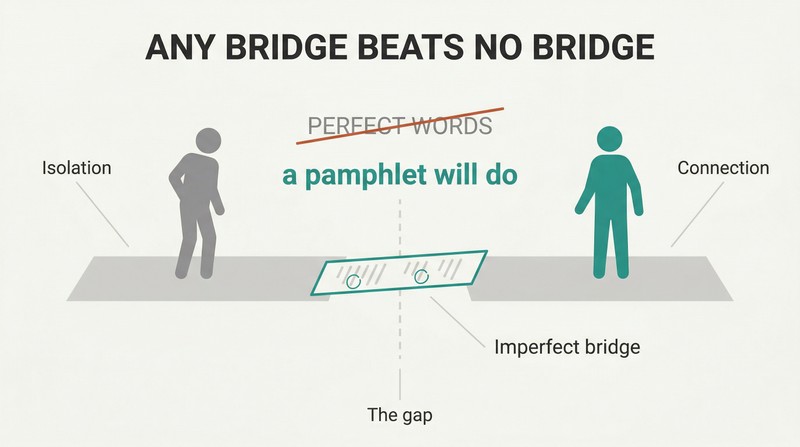 Two silhouette figures stand on opposite sides of a gap, connected by a small pamphlet laid across as a fragile bridge, with "perfect words" crossed out above.