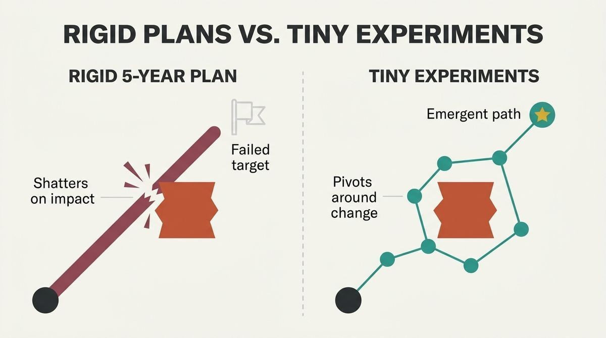 Tiny Experiments | Summary, Audio, Quotes, FAQ