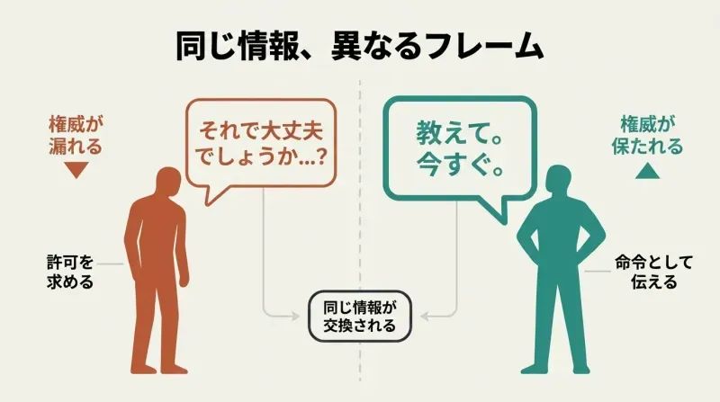 Split panel comparing a tentative speech bubble that deflates authority against a commanding speech bubble that maintains authority, both carrying the same core information.