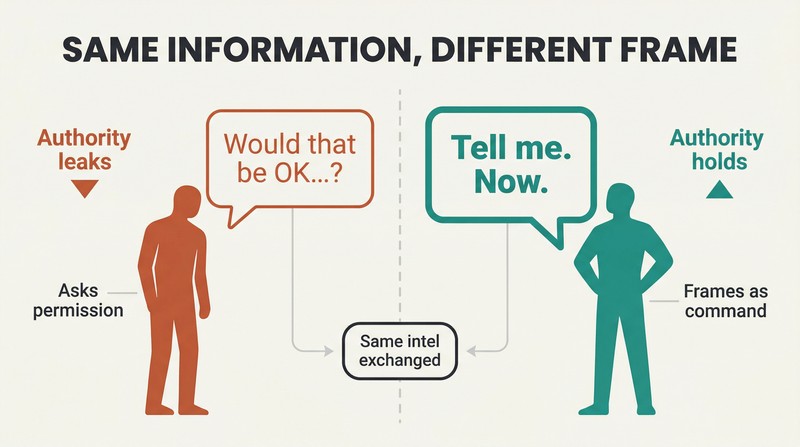 Split panel comparing a tentative speech bubble that deflates authority against a commanding speech bubble that maintains authority, both carrying the same core information.