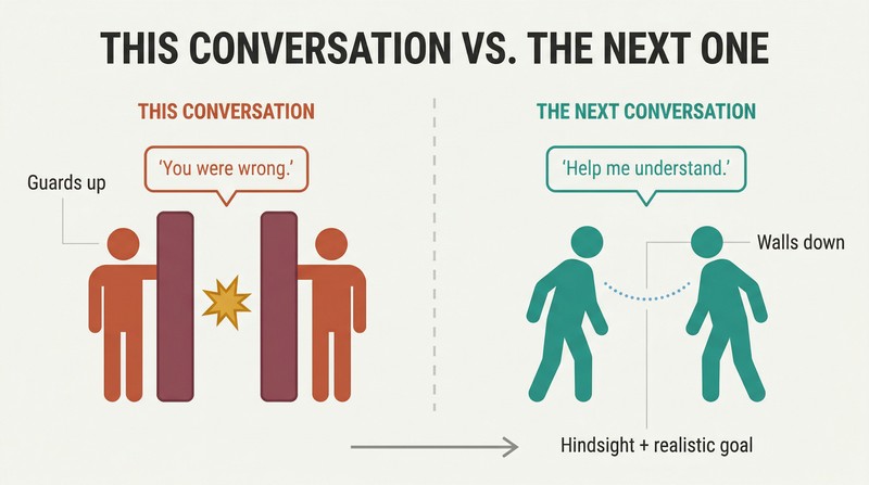 Split panel comparing two conversations: the first shows two figures blocked by walls, while the next shows them open and connected with a bridging question.