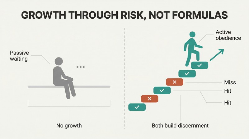 Split panel contrasting a static figure waiting passively with a figure ascending stepping stones marked by both misses and hits, showing growth through active obedience.