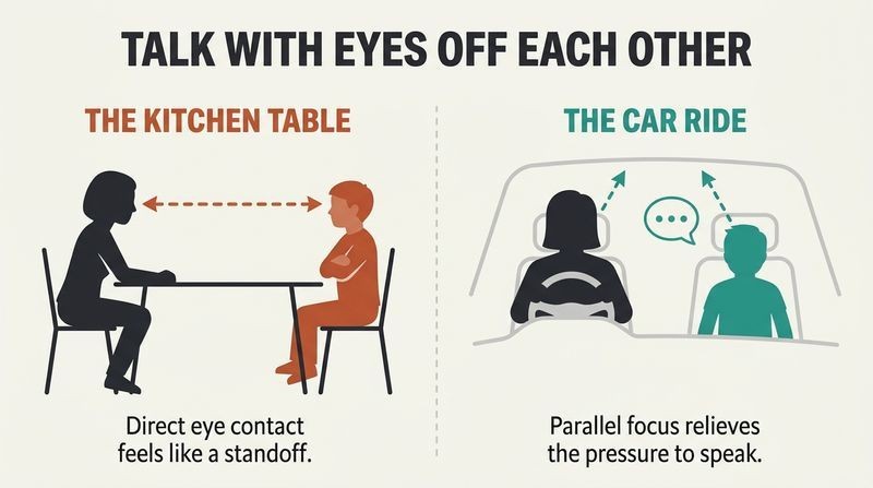 Split panel showing a parent and son sitting face-to-face at a table with tense direct eye contact versus sitting side-by-side in a car looking forward in a relaxed, open conversation.