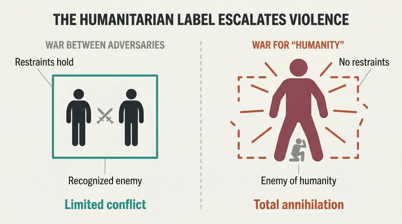 Split panel comparing war between recognized adversaries, shown contained within boundaries, against war waged in the name of humanity, shown bursting beyond all boundaries.