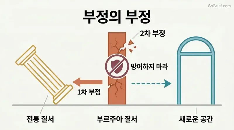 Three pillars in sequence where the first ancient pillar was toppled by the second modern one, which now itself cracks and crumbles, with a prohibition symbol over defending it.