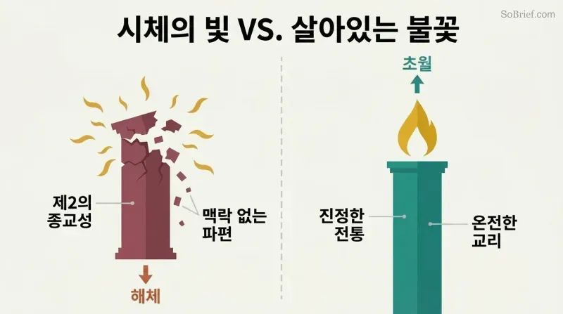 Split panel comparing a crumbling pillar emitting sickly downward wisps on the left with a solid pillar bearing an upward flame on the right, distinguishing counterfeit spirituality from authentic tradition.